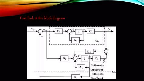 Simulink Feedback System with a Generic Compensator Controller 的图像结果