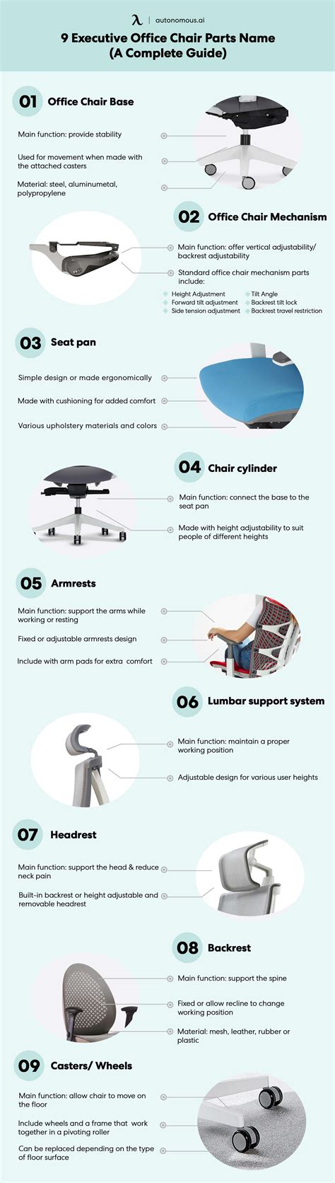 The Parts of an Executive Office Chair | BIZCATALYST 360°