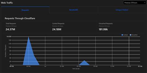 Python DDoS Script 的图像结果