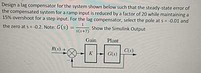Lag Compensator for Control System 的图像结果