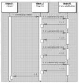 Image result for Secure Builder Pattern