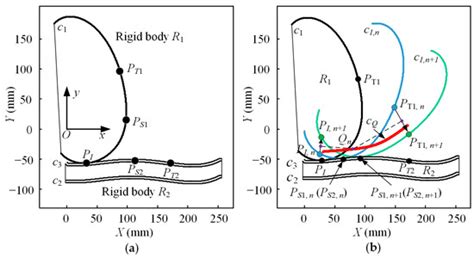 Optimization Design and Performance Analysis of a Bionic Knee Joint ...