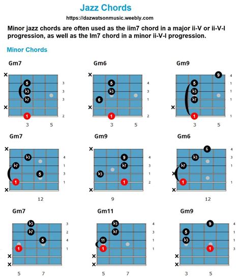 Jazz Guitar Chords Chart - Minimalist Chart Design