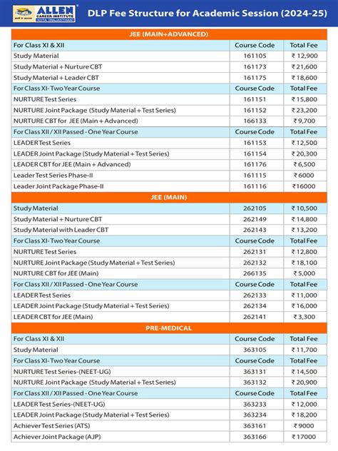 Image result for Course Fee