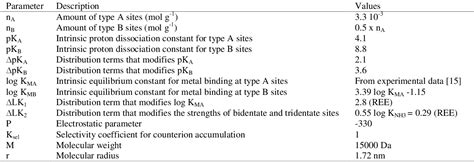 Image result for Inertial Reference Unit Vector