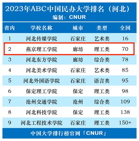 升值教育—专注学历提升的在线教育平台【官网】