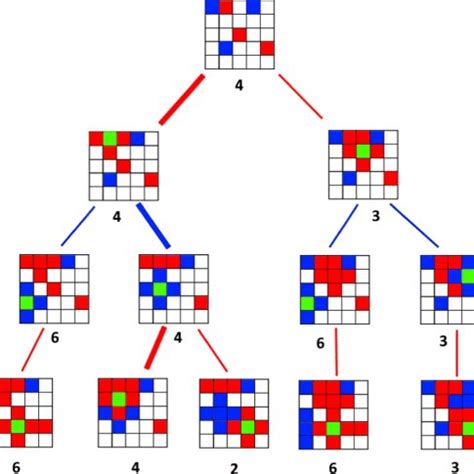 Image result for Minimax Examples