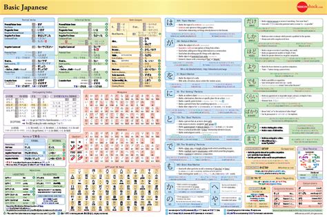 JapanLanguage Basic 的图像结果