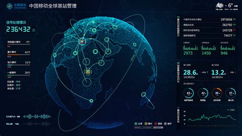 Big Data Visualization Software 的图像结果