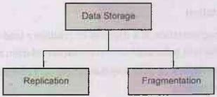 Image result for Pros Distributed Databases