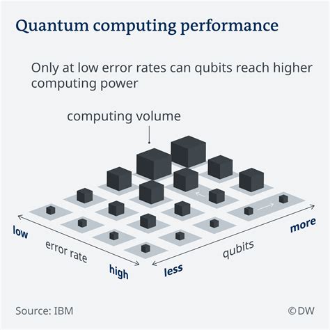 Image result for How a Quantum Computer Works