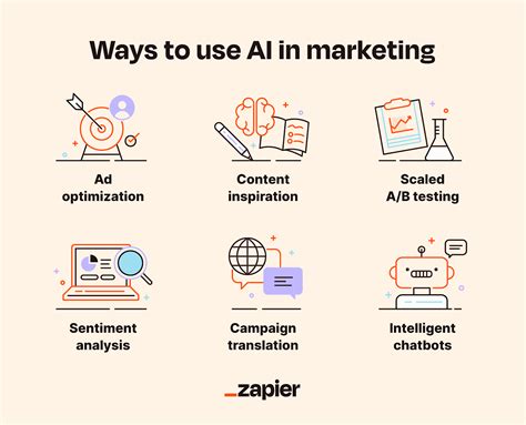 AI marketing: A guide to implementing AI in your marketing strategy