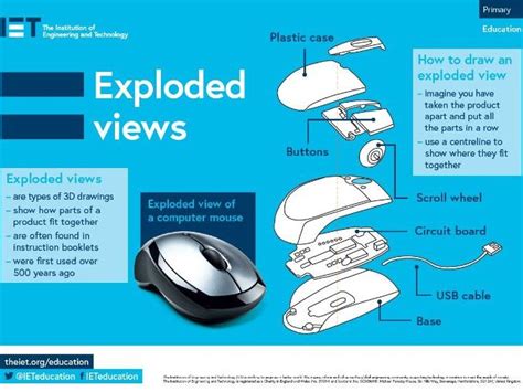 Image result for Exploded Views Display