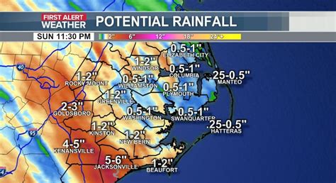 Natalie’s First Alert Forecast: Coastal flooding potential for ENC