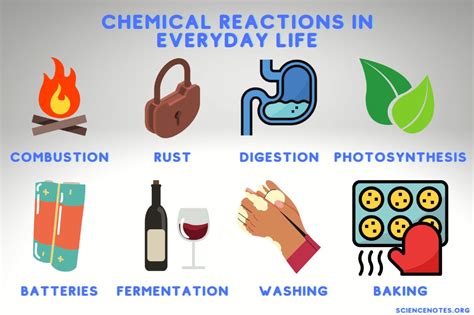 Image result for Rust Chemical Reaction