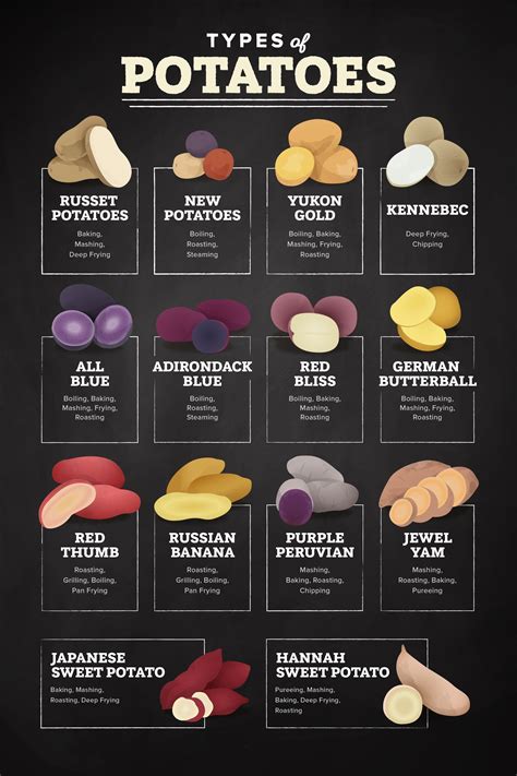 The Best Type Of Potato For Potato Salad: A Pro Guide