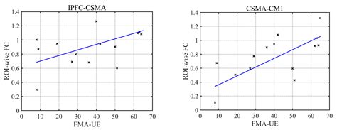 Stroke-Related Alterations in the Brain’s Functional Connectivity ...