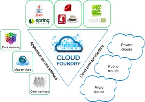 Spring Roo 的图像结果
