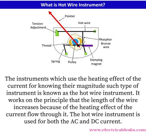 What is Hot Wire Instrument? - Definition, Construction, Working, Deflection, Damping ...