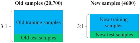 Data-Driven Dynamic Security Partition Assessment of Power Systems ...