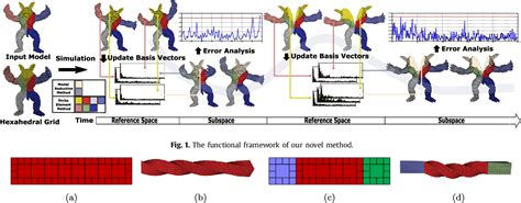 Image result for Computer Aided Geometric Design Pipe Intersection
