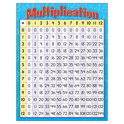 Image result for 3rd Grade Math Table