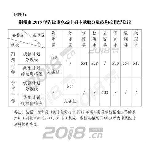2024年荆州的高中排名一览表(附高中最新排行榜)