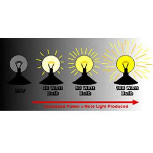 Image result for Freesciencelessons Power