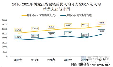 2014-2021年黑龙江省（收发货人所在地）进出口总额及进出口差额统计分析_华经情报网_华经产业研究院
