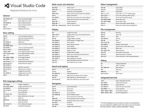 Image result for Shortcuts in Visual Studio Code