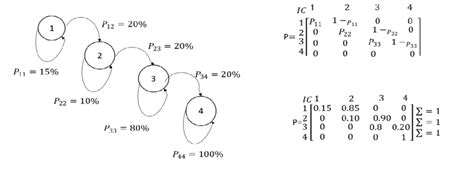 Image result for What Is Transition Matrix