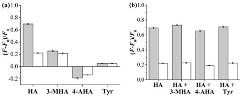 Efficient Optosensing of Hippuric Acid in the Undiluted Human Urine ...