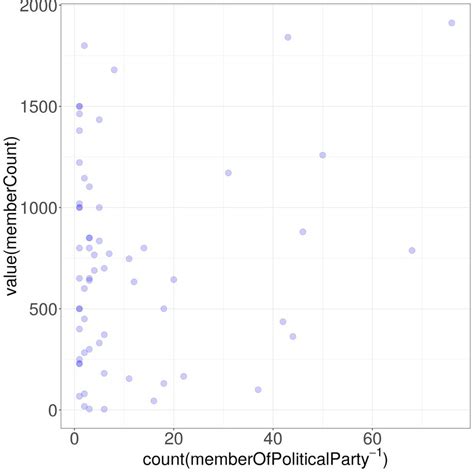 Image result for Value Count