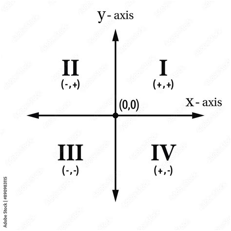 Image result for Cartesian Coordinate System Examples