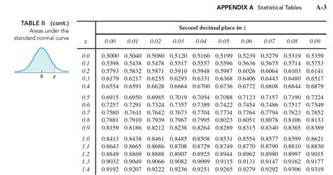 [Solved] Hello, Attached are some problems and table 2. I need help ...