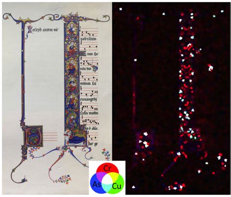 Painting the Past in the 19th Century: Materials, Methods, and ...