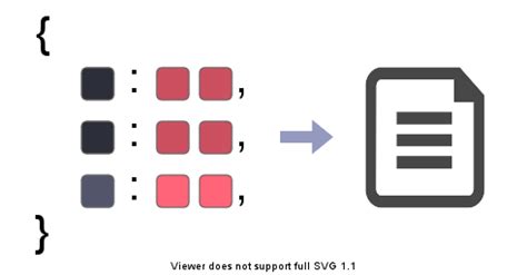 Image result for Python JSON File Write
