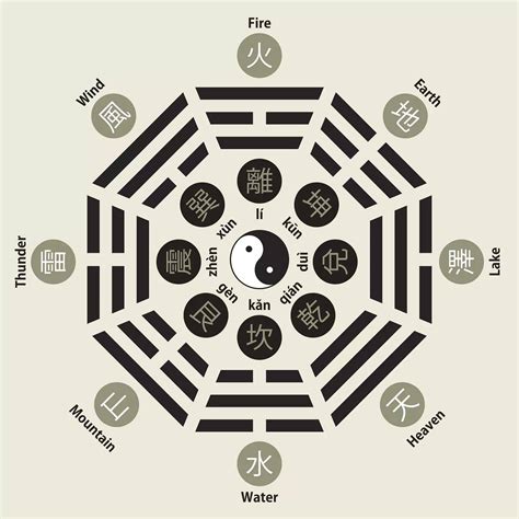 五行，指金、木、水：火、土五种物质。阴阳五行学说是中国古代朴素的唯物论和自发的辩证法思想。它认为世-