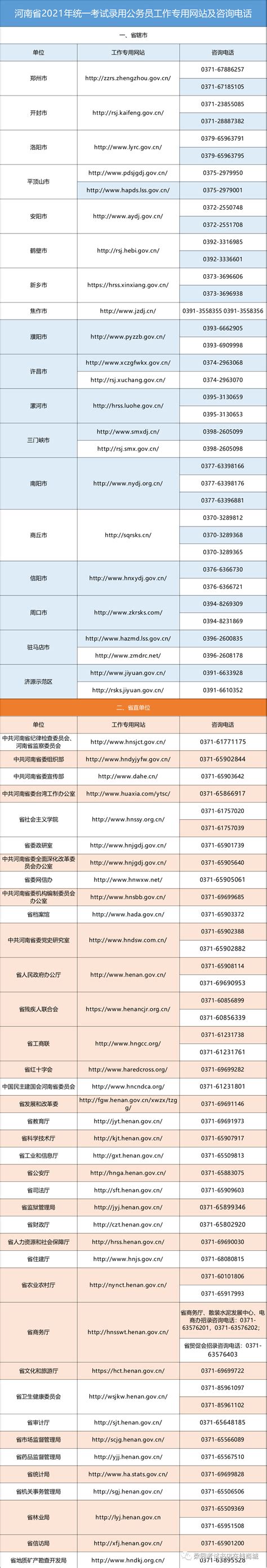 商丘市、省直、郑州市2021年招录公务员职位表_梁园