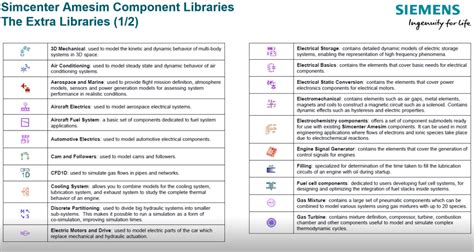 Image result for SimCenter AMESim Basic