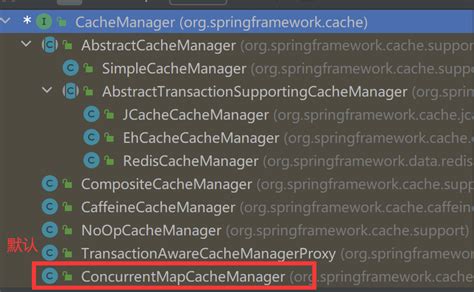 Image result for Spring Cache Manager Example