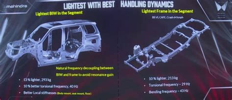 Why Mahindra Scorpio N May Ace NCAP Test – Scientific Explanation » Car ...