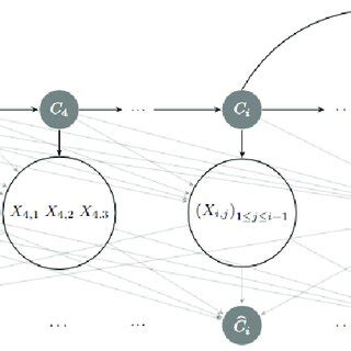 Image result for Conditional Gaussian Random Variables