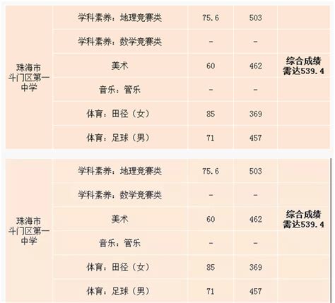珠海高中所有学校高考成绩排名(2024年参考)