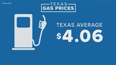 Texas gas prices hitting all-time high | kvue.com