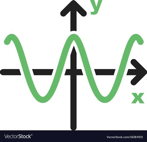 Image result for Cosine Squared Graph