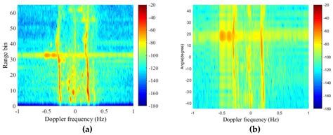 Knowledge-Based Generalized Side-Lobe Canceller for Ionospheric Clutter ...