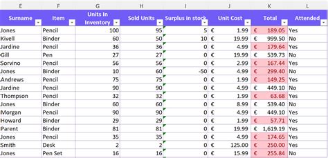 Image result for Excel Data Conditional Formatting