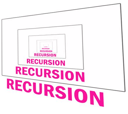 Recursive Query Iterative Query 的图像结果