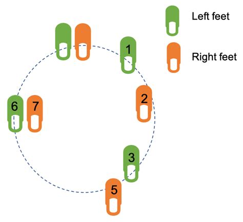 Basic Salsa Steps 的图像结果